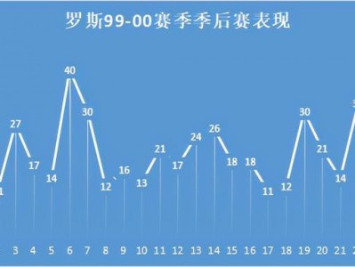 九游娱乐-今年的球队公牛身价明星公牛！均走入期前