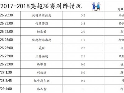 九游娱乐-曼城豪取连胜，领跑英超积分榜