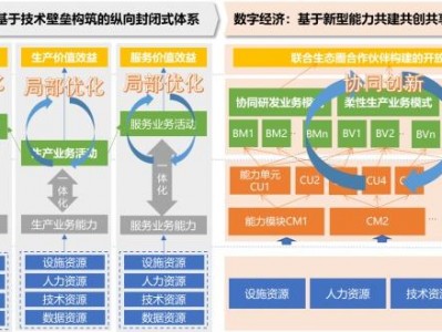 九游娱乐-云计算技术在企业数字化转型中展示强大潜力和价值