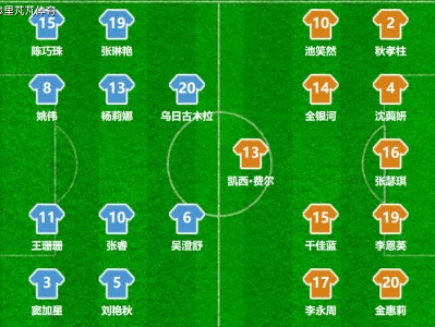 九游娱乐-中国女足格局再度大变