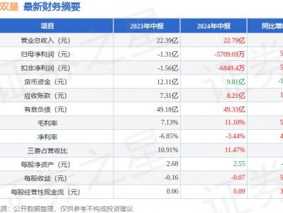 九游娱乐-青岛双星突破困局，积极备战