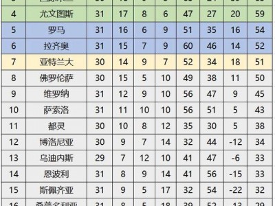 九游娱乐-意甲积分榜：尤文图斯领跑，AC米兰不敌亚特兰大排名下滑