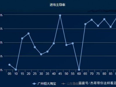 九游娱乐-山東鲁能逼平广州恒大，保持榜首位置