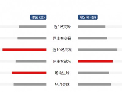 九游娱乐-德国惊险战胜匈牙利，晋级欧洲杯淘汰赛