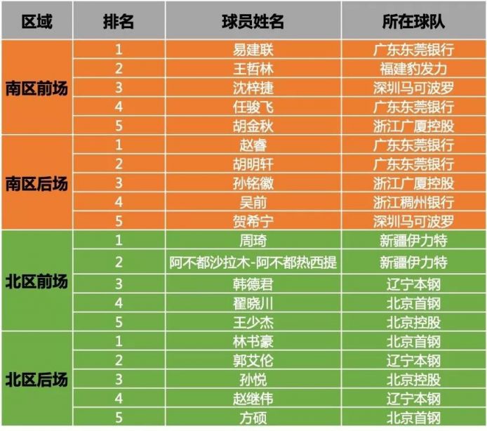 CBA官方公布全明星赛赛程7月9日将举行首场全明星赛