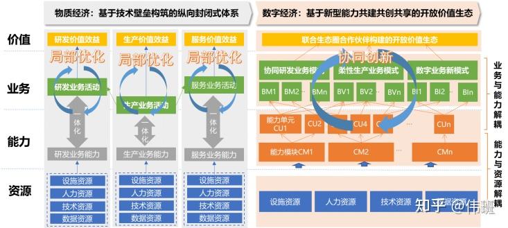 云计算技术在企业数字化转型中展示强大潜力和价值