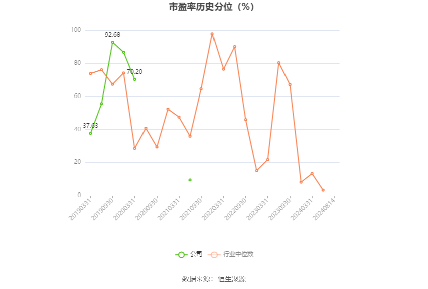 青岛双星突破困局，积极备战