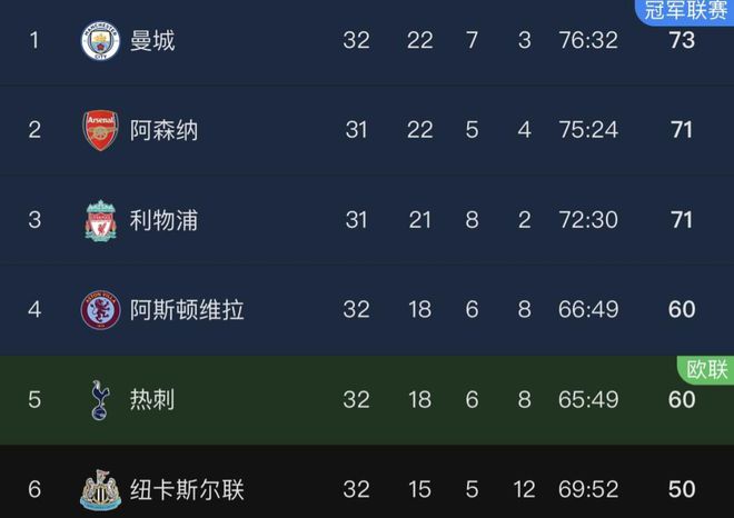 阿森纳中场因伤遭遇停赛，球队实力受影响