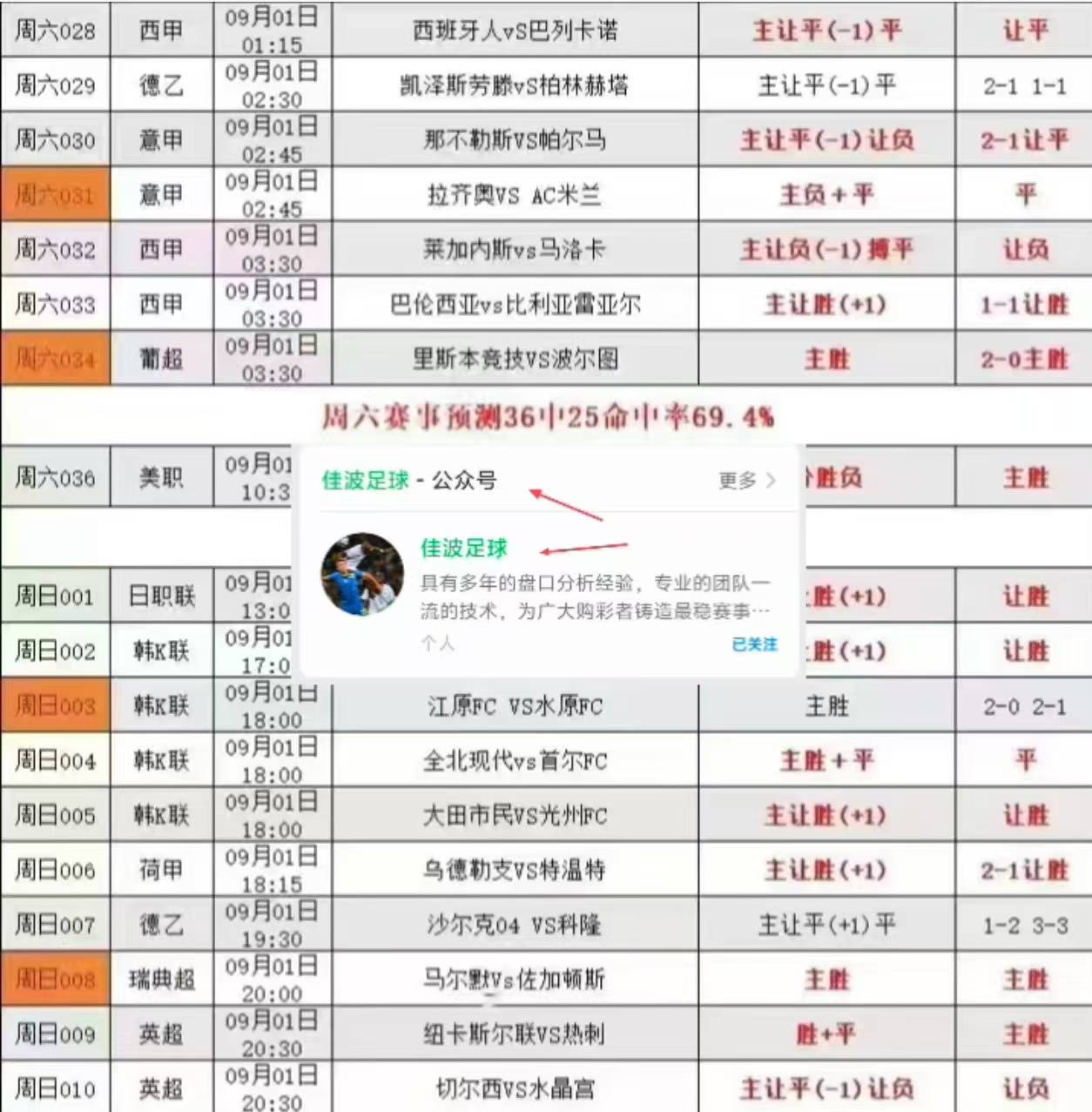 热那亚双雄对决，桑普多利亚笑到最后