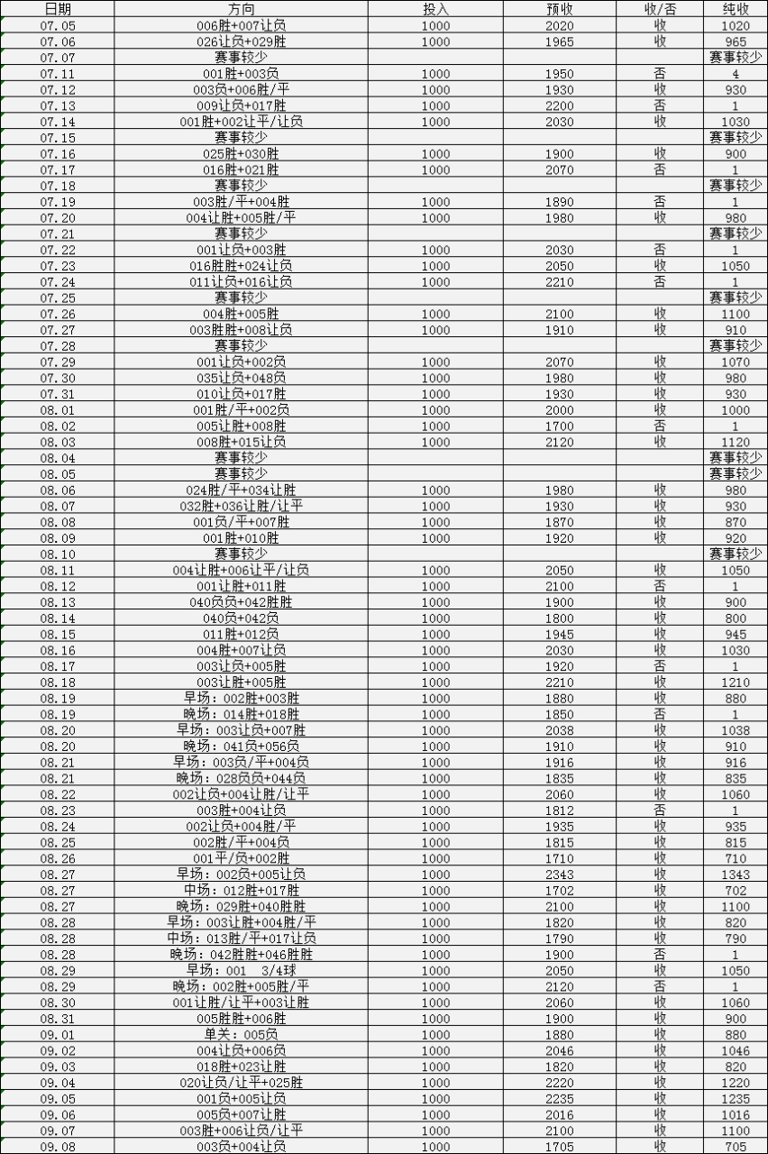 不莱梅俱乐部在周日斗志昂扬