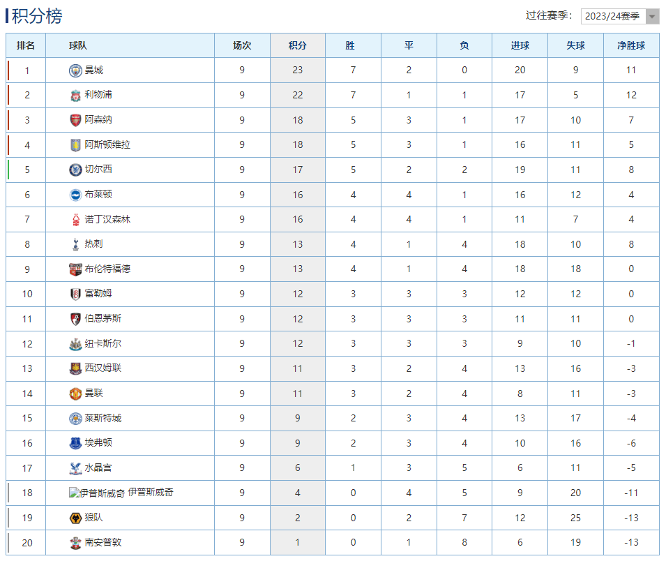 摩纳哥客场击败南特，延续积分榜领先优势