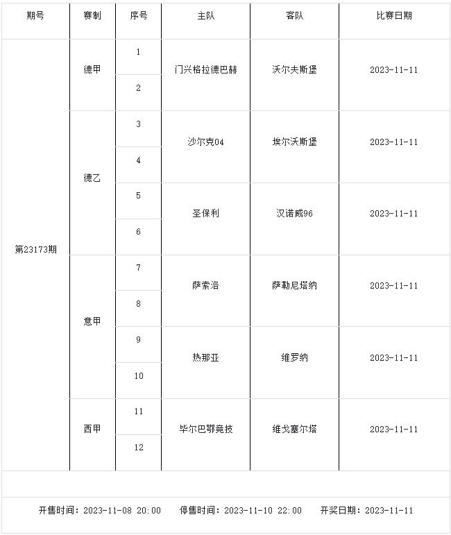 欧预赛赛程紧凑，球员们体能消耗大