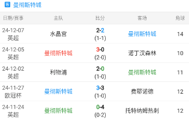 尤文图斯主场大胜锁定欧冠淘汰赛