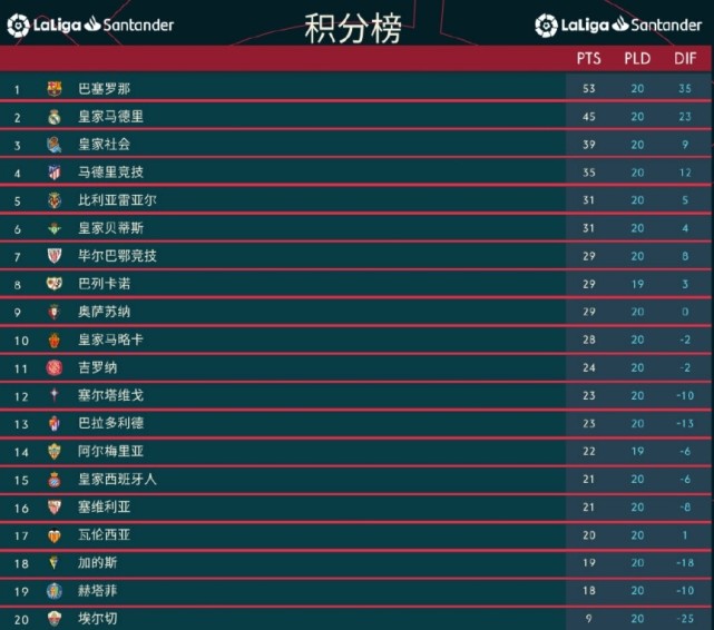 利物浦逆转胜，领跑积分榜保持优势