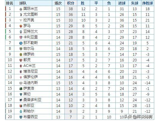 那不勒斯大胜帕尔马，稳固积分榜前列