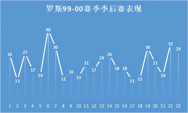 今年的球队公牛身价明星公牛！均走入期前