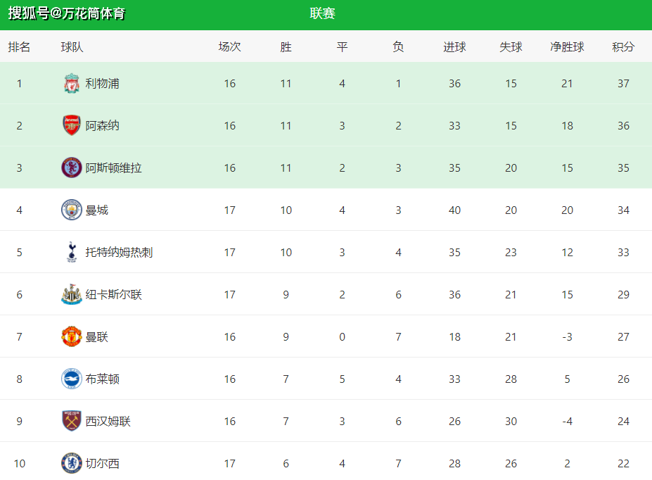 AC米兰惨败客场险些无缘淘汰赛名额